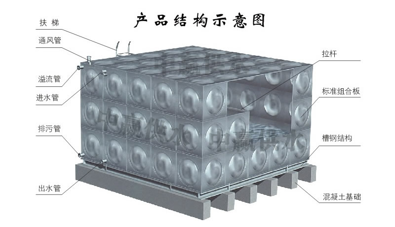 方形不銹鋼水箱,組合式不銹鋼水箱結(jié)構(gòu)圖 方形不銹鋼水箱,組合式不銹鋼水箱結(jié)構(gòu)圖